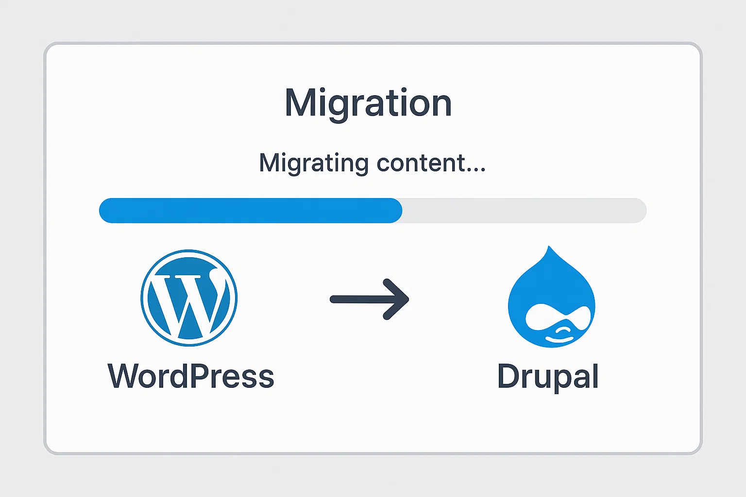 Process showing migration of WordPress content to Drupal CMS