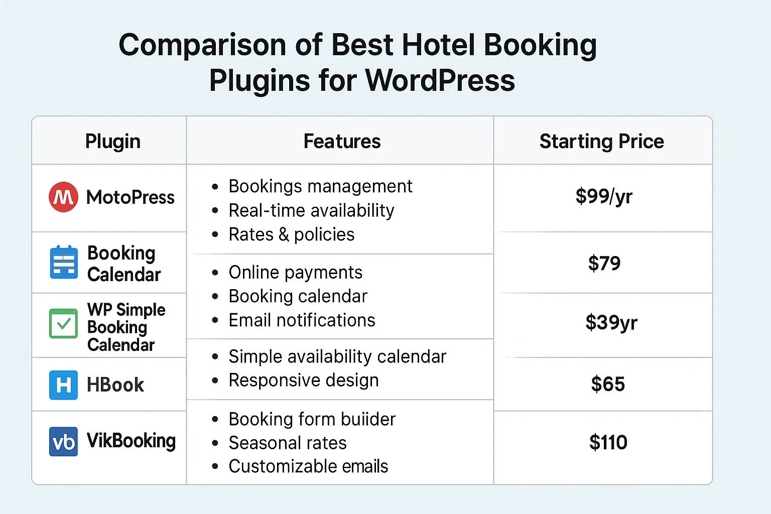 Best WordPress Hotel Reservation Plugin – Setup & Comparison Guide 3 Comparison of best hotel booking plugins for WordPress