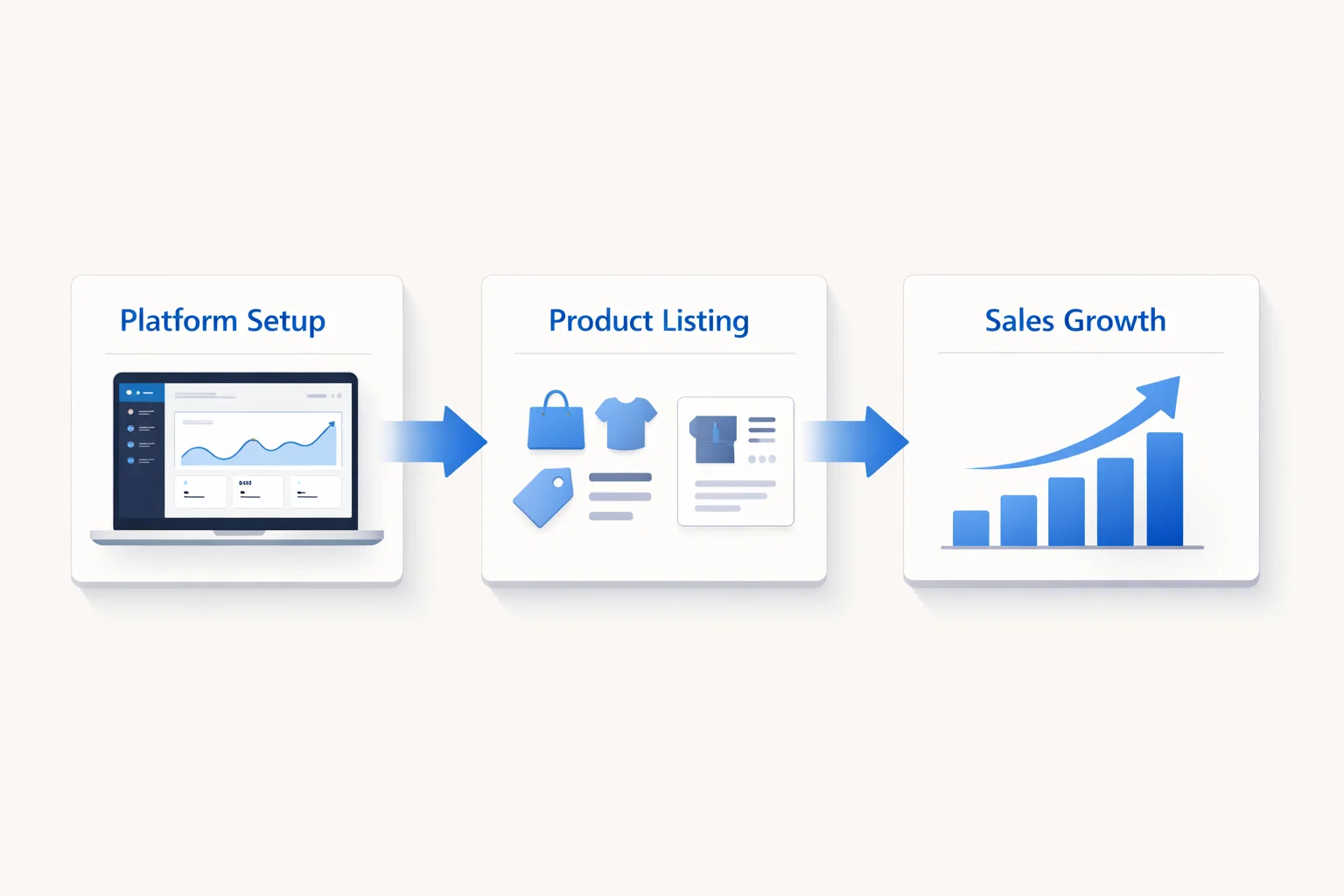 Digital entrepreneur reviewing Zavalio com e-commerce dashboard and growth analytics